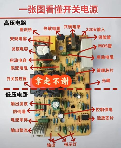 程控开关电源的工作原理