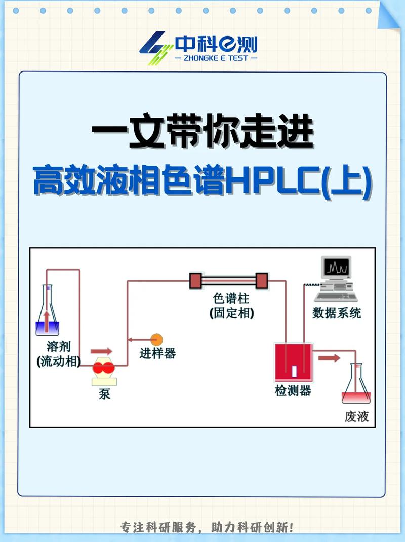 安捷伦1260液相色谱仪编辑双波长方法需要注意什么