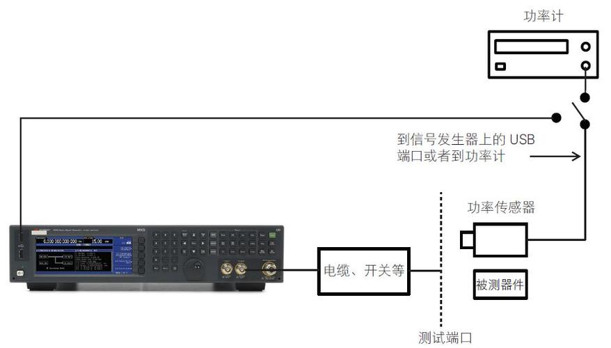 为什么在射频组件验证中,高功率电平下提供信号非常重要?