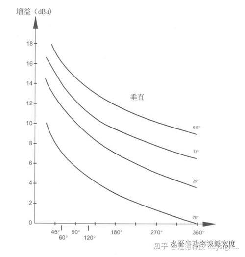是德信号发生器M9381A租赁