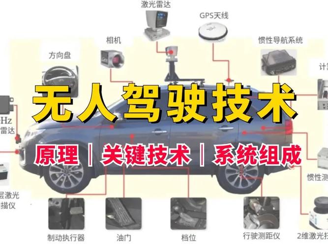 汽车雷达解决方案为无人驾驶提供支持