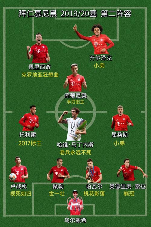 NBA历史上得分,篮板,助攻,盖帽,抢断,排名