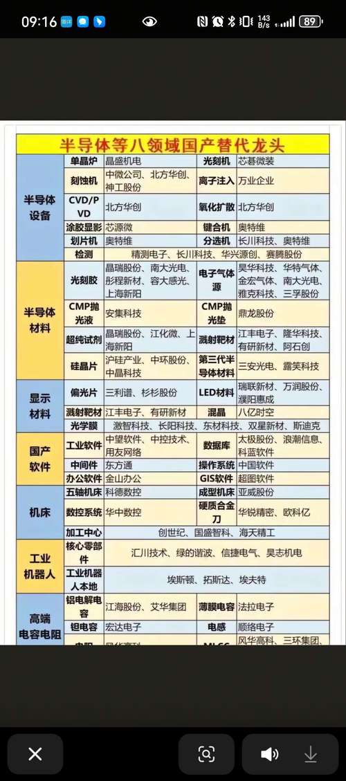射频三大件国产替代路径:国产替代已大势所趋,国内厂商如何破局