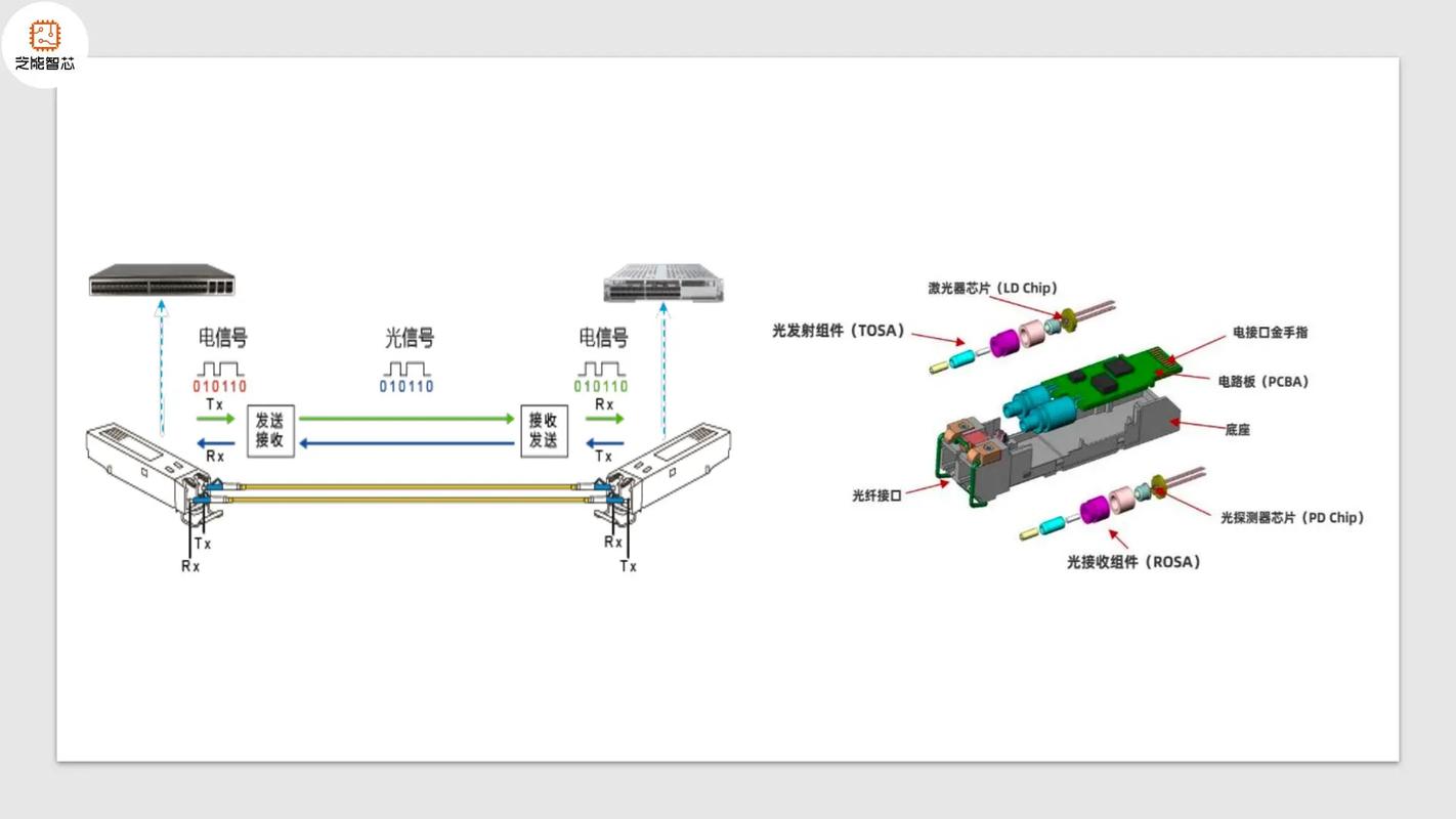 光模块传输模式全解析:技术分类、应用场景与选型策略