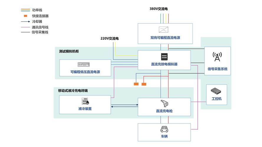 多合一车载充电机自动化测试系统:技术解析(一)