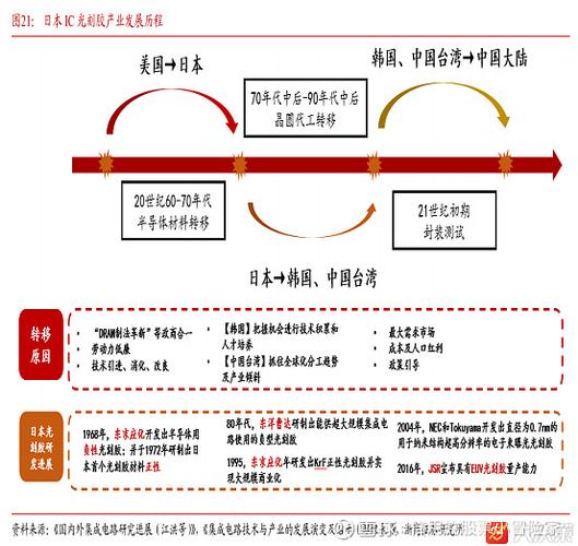德国R&S罗德与施瓦茨FSVR实时频谱分析仪