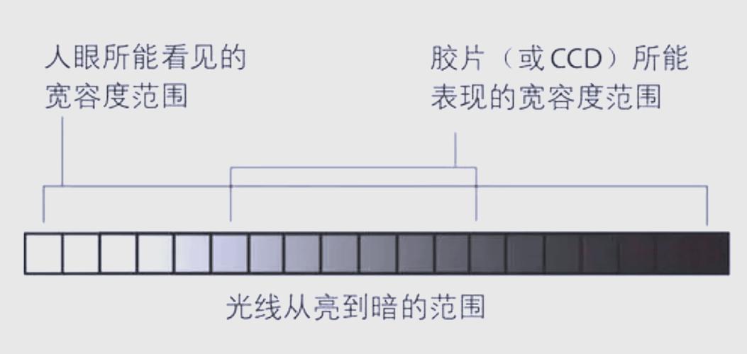 动态范围怎么测试