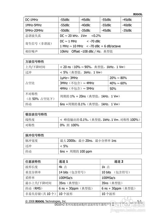 DG2021A函数/任意波形发生器使用说明书:[14]