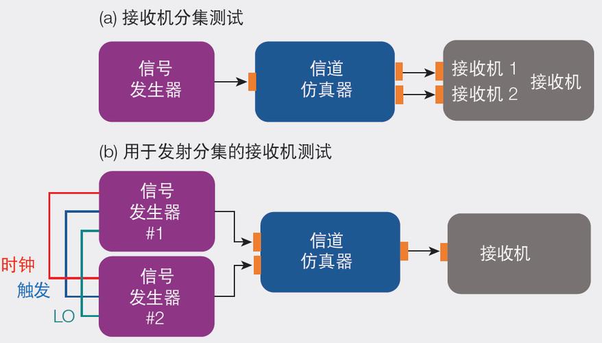 频谱仪最高设置span