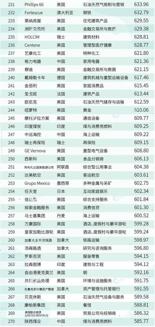 苏州机械行业世界五百强企业知多少,世界500强机械行业企业清单