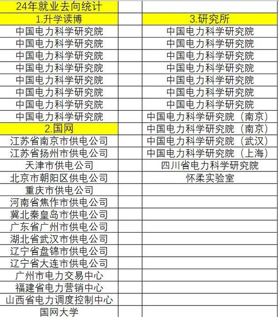 中国电科有那些