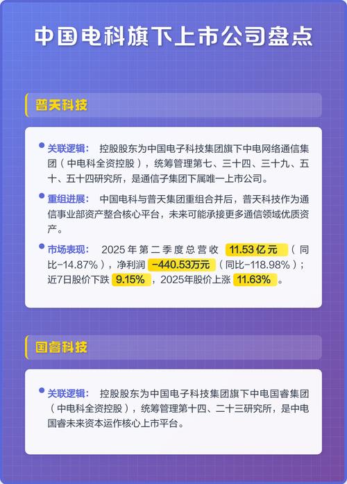 中国电科有那些