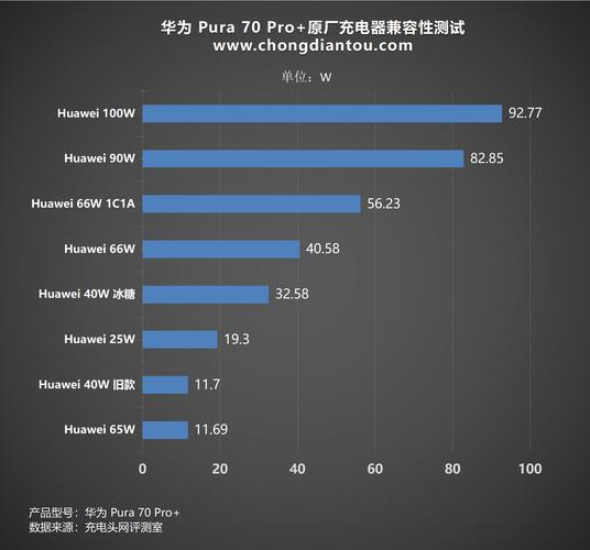 WT310E校准步骤是什么