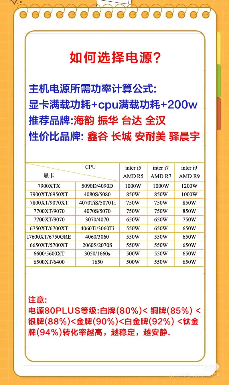 常用电子元器件选型大全,采购研发必备