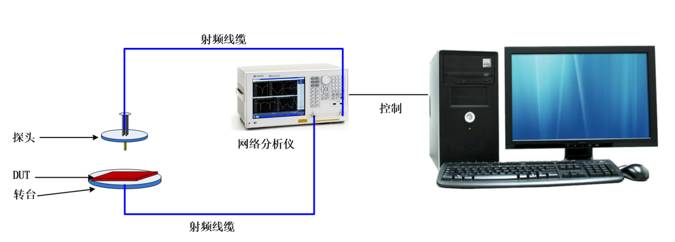 要闻|赞!时变通讯正式推出TVT-PNF平面近场天线测试系统