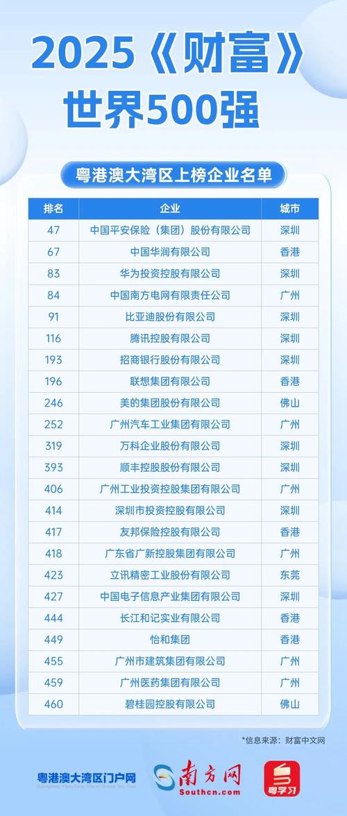 苏州机械行业世界五百强企业知多少,世界500强机械行业企业清单