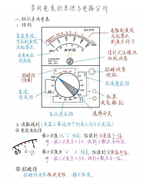 吉时利吉时利重点产品型号
