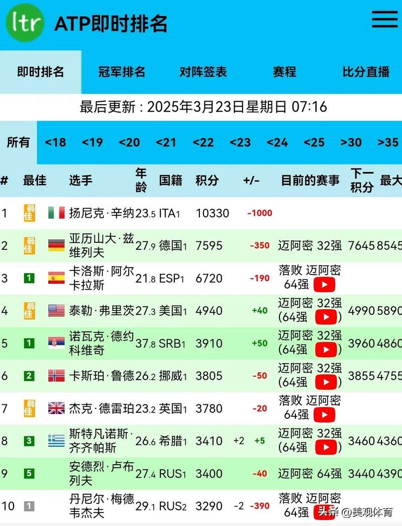 烟台市禁养烈性犬主要品种有哪些?