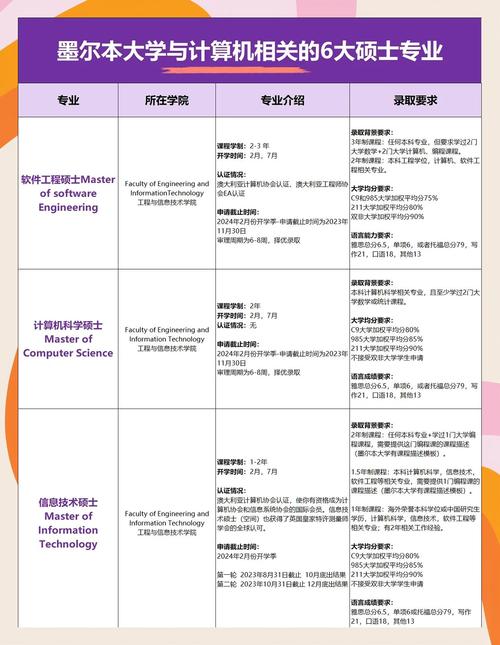 ib成绩25分能申请什么大学