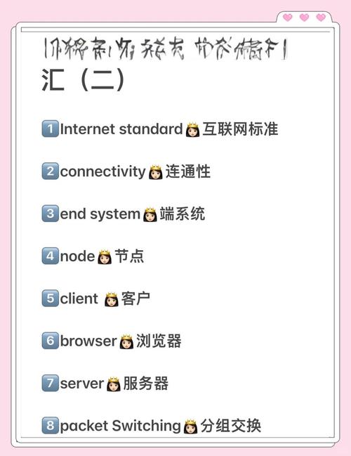 电脑里常用的的英语有那些(汉语意思)?