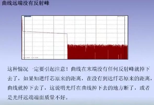 光缆对面成端未做OTDR查看为什么会有反射峰?