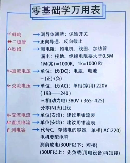 如何正确选择合适的万用表?