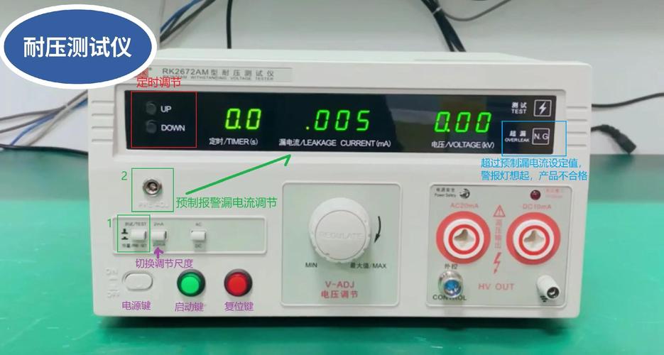 如何使用示波器测电压和电平?
