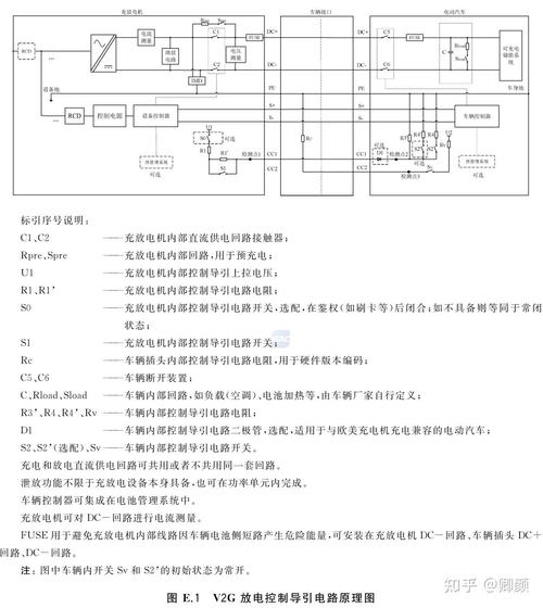 5KW双向电源