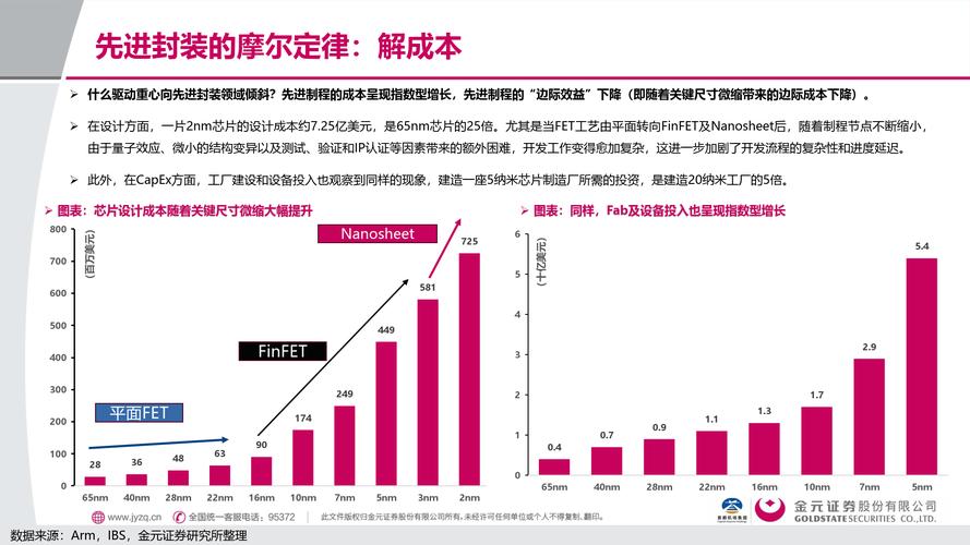 后摩尔时代的半导体测试:如何为产业链“承上启下”?