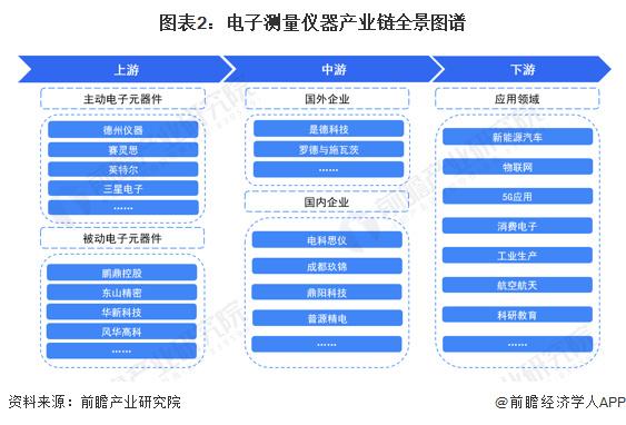 智能测量仪在未来五年发展中重要吗?