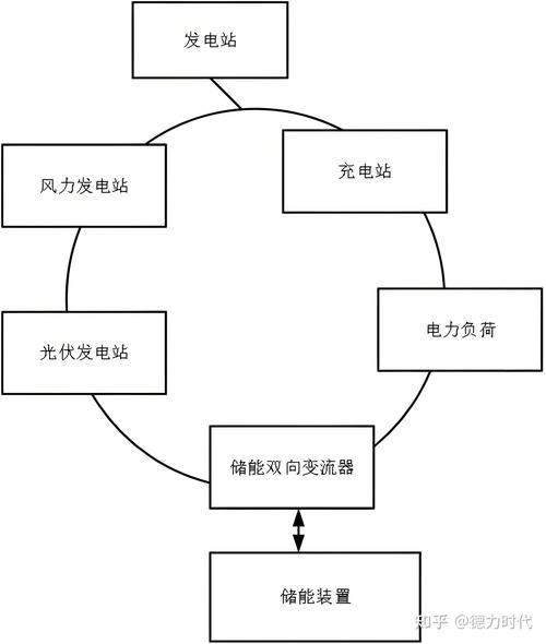 储能变流器PCS:原理与模式解析