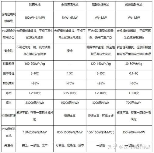 家用储能电源IEC/EN62477-1认证介绍