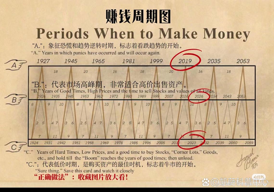 吉时利的企业历史
