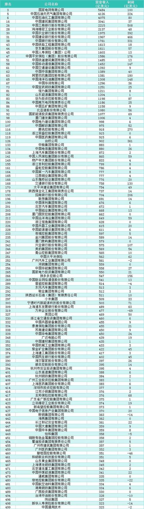 苏州机械行业世界五百强企业知多少,世界500强机械行业企业清单