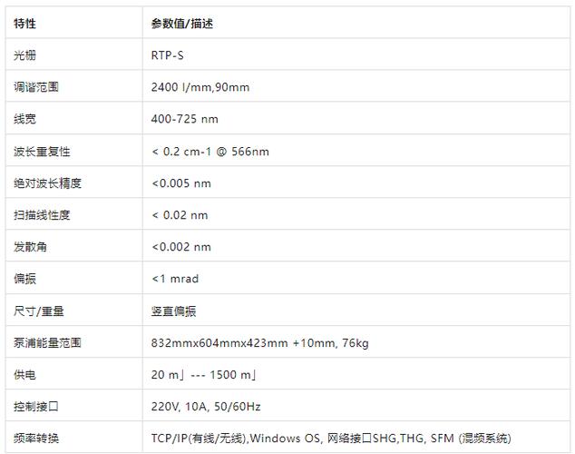 可调谐激光器的调谐精度指标有哪些