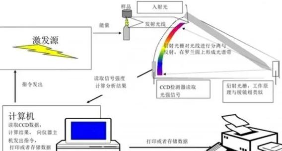 光谱仪稳定性分析方法