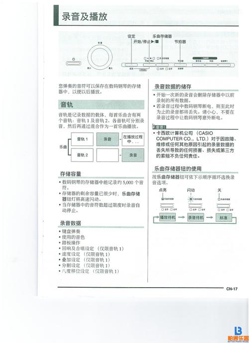 艾德克斯可编程直流电源充电桩测试方法
