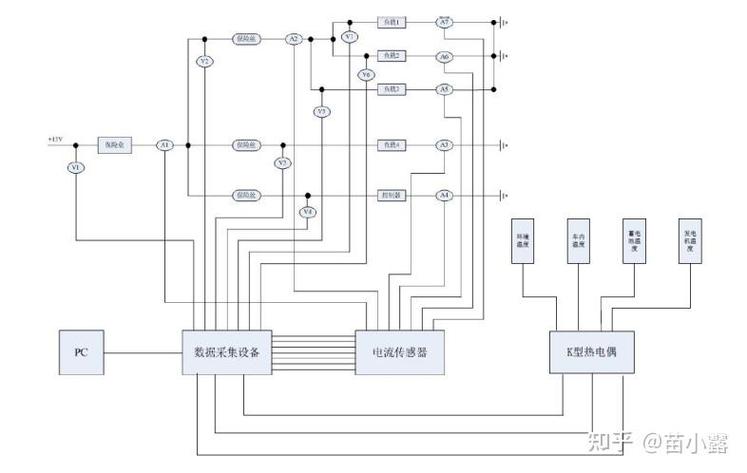 是德E50710C校准流程详解