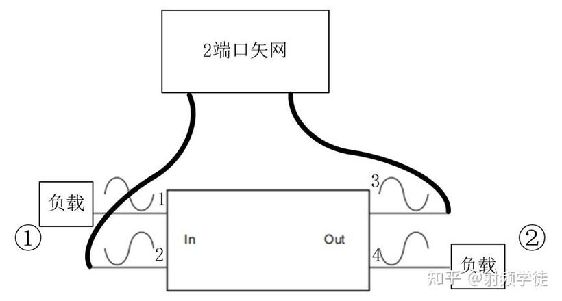 2端口矢网测试4端口差分的方法