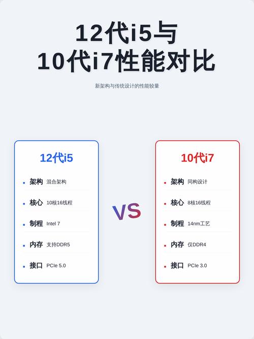 litepointIQ2011和litepointIQ2012对比