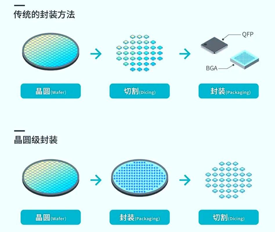 如何进行异质集成多芯封装的可靠性测试