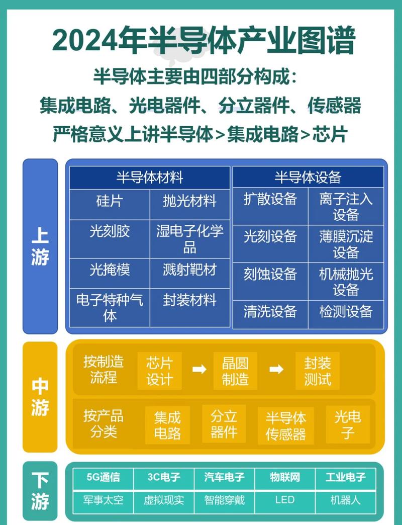 后摩尔时代的半导体测试:如何为产业链“承上启下”?