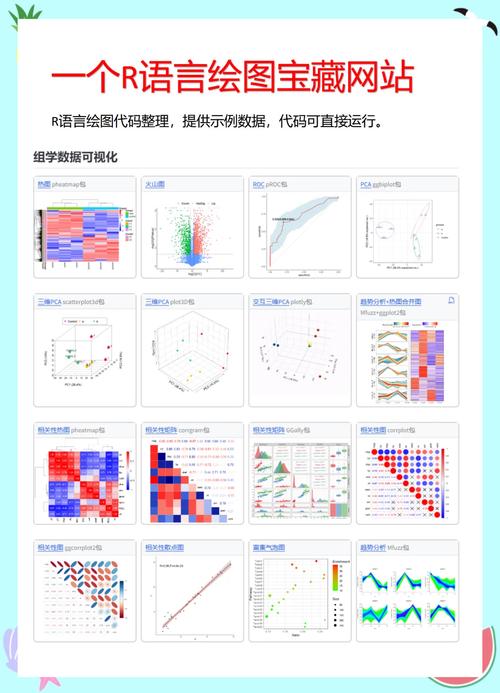 R语言绘图如何让多个图像显示于同一图中
