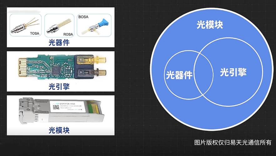 pSim光电子集成链路仿真器在调制带宽测量中的应用
