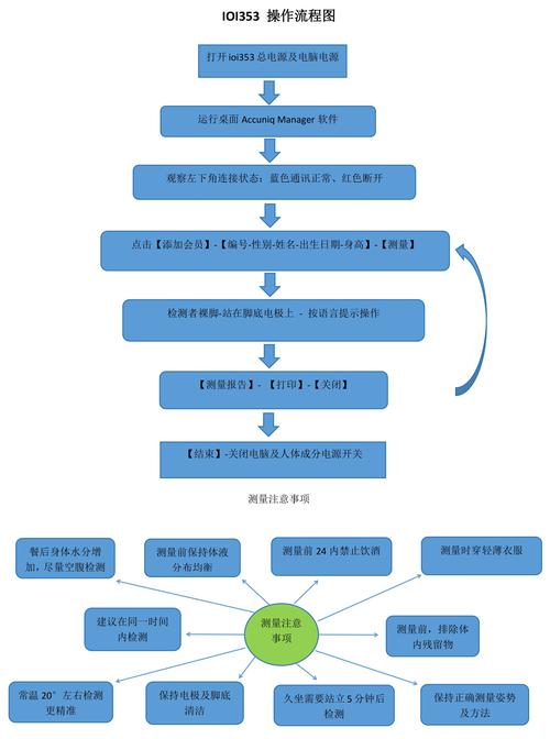 是德E50710C校准流程详解