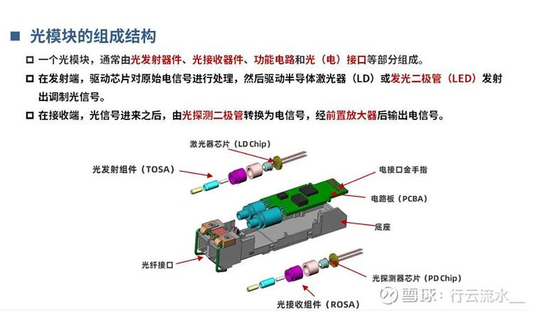 高速光模块中无源器件的自动化测试方法