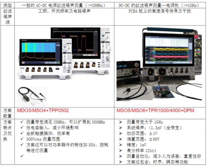 如何用泰克示波器测试电源的充电曲线