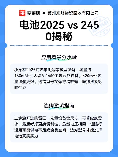 2450和2025的区别