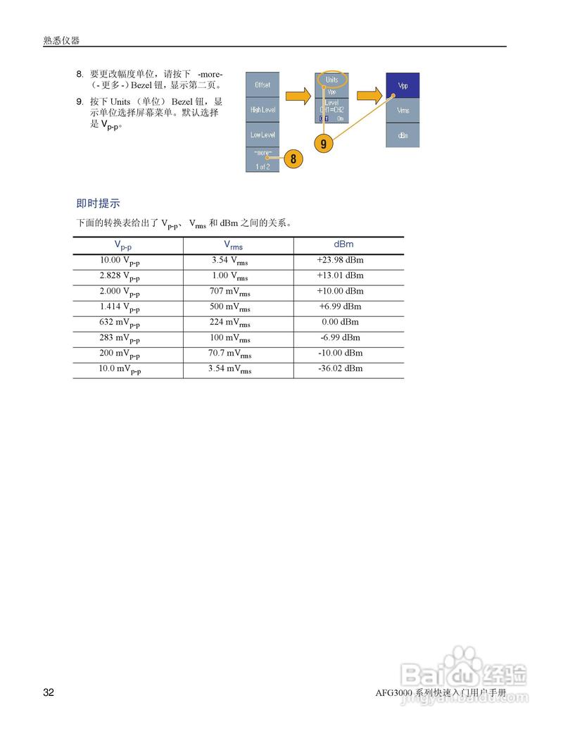 泰克任意波形/函数发生器AWG5204说明书