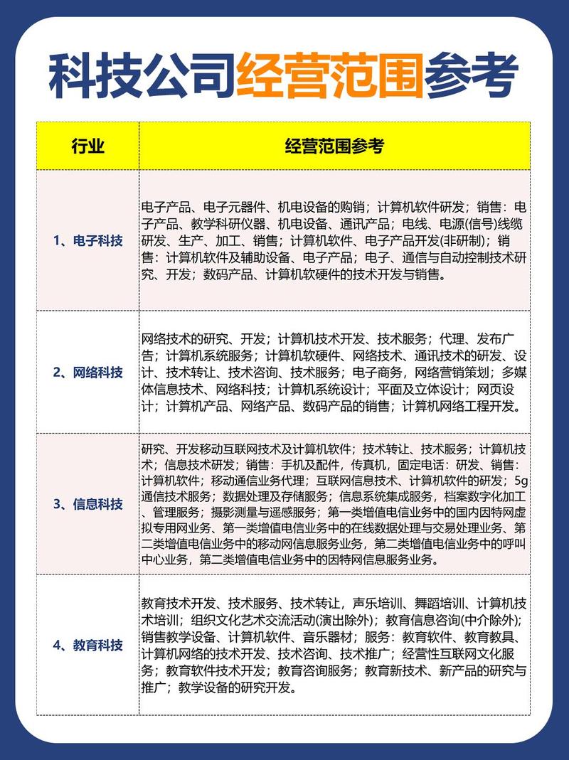 keys科技公司经营范围